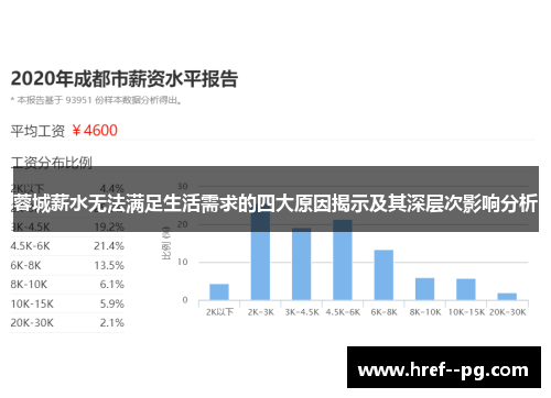 蓉城薪水无法满足生活需求的四大原因揭示及其深层次影响分析