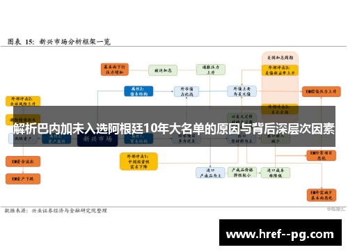 解析巴内加未入选阿根廷10年大名单的原因与背后深层次因素
