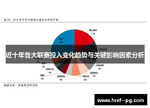 近十年各大联赛投入变化趋势与关键影响因素分析