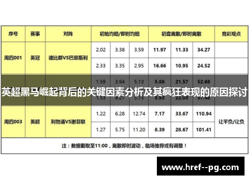 英超黑马崛起背后的关键因素分析及其疯狂表现的原因探讨