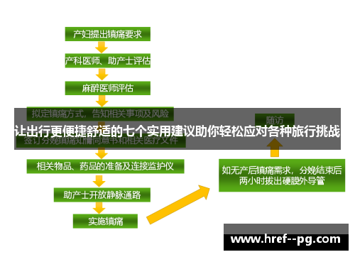 让出行更便捷舒适的七个实用建议助你轻松应对各种旅行挑战