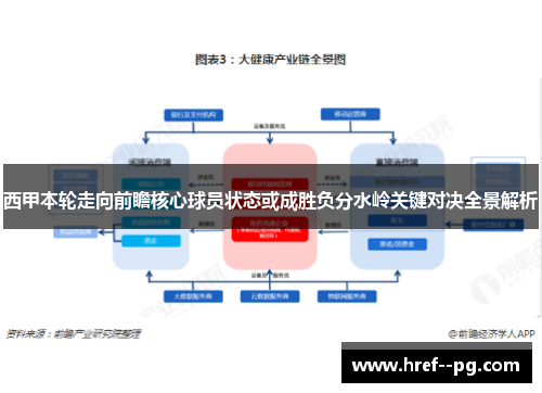 西甲本轮走向前瞻核心球员状态或成胜负分水岭关键对决全景解析 西甲本轮走向前瞻核心球员状态或成胜负分水岭关键对决全景解析