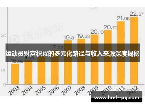 运动员财富积累的多元化路径与收入来源深度揭秘